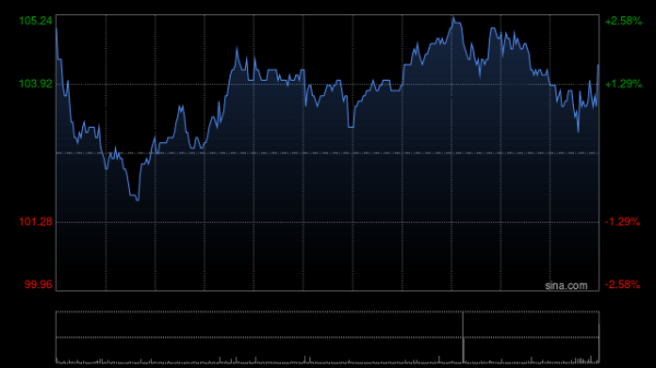 ASMPT将于5月29日派发特别股息每股0.79港元