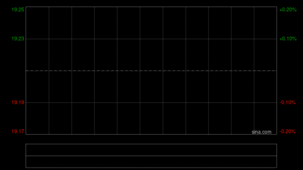 亿华通于4月1日上午起停牌 以待刊发2025年全年业绩