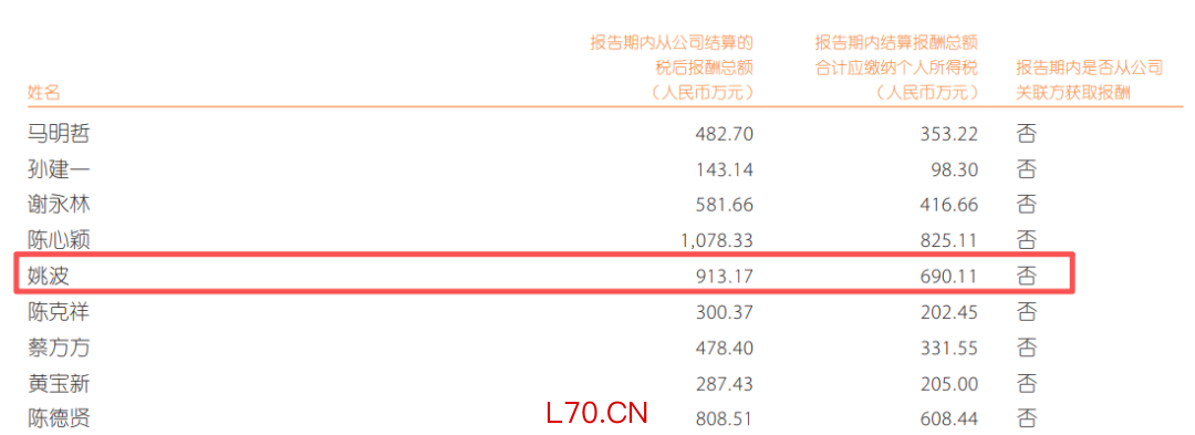 来源：公司公告