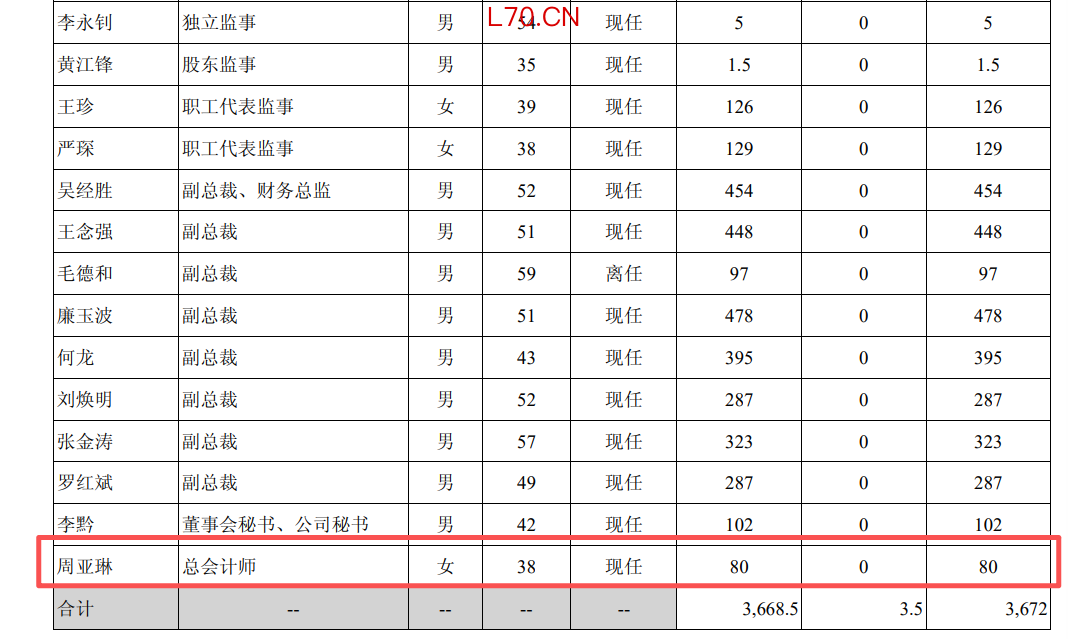 来源：公司公告