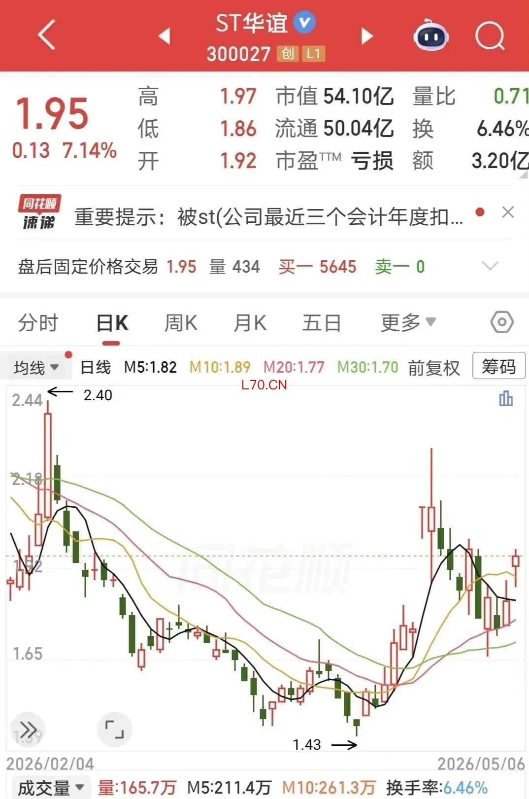 图片来源：同花顺