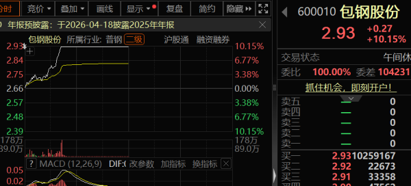 超跌60%+低价+低市值的涨价概念 20股上榜