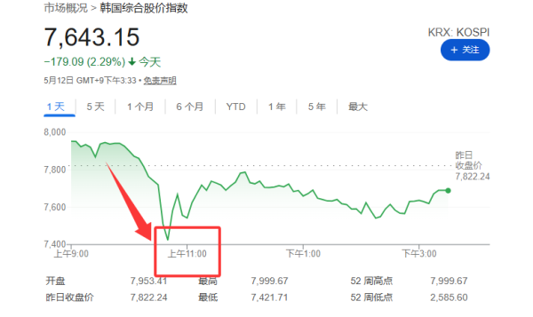 从海力士奖金、三星罢工到全民红利，飙升的韩股吓懵了，这是AI时代的预演吗？