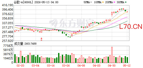 K图 GOOGL_0