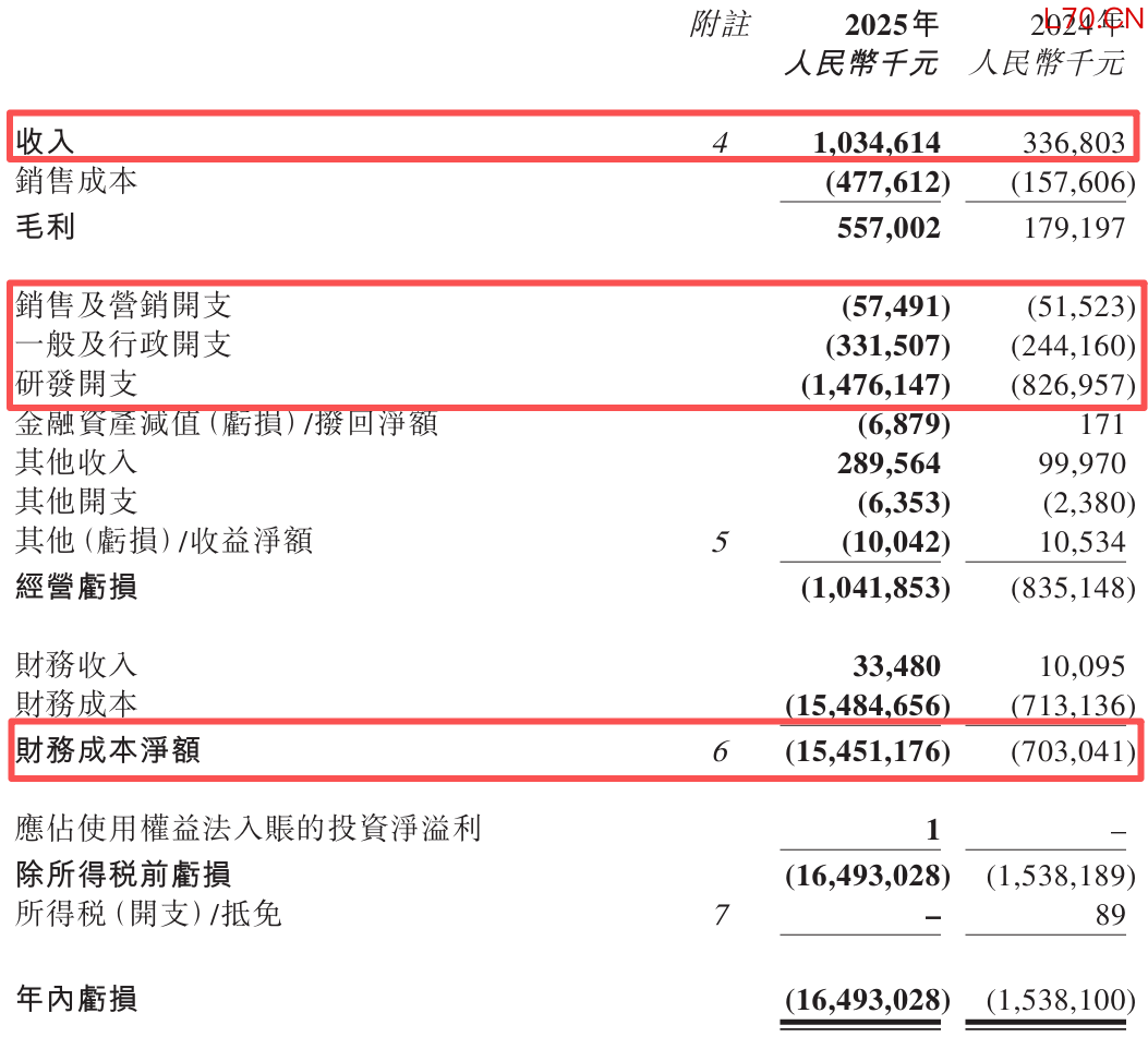 综合损益表.png