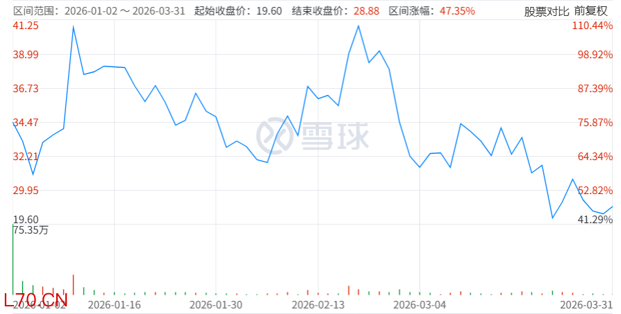 上市以来 壁纫科技.png