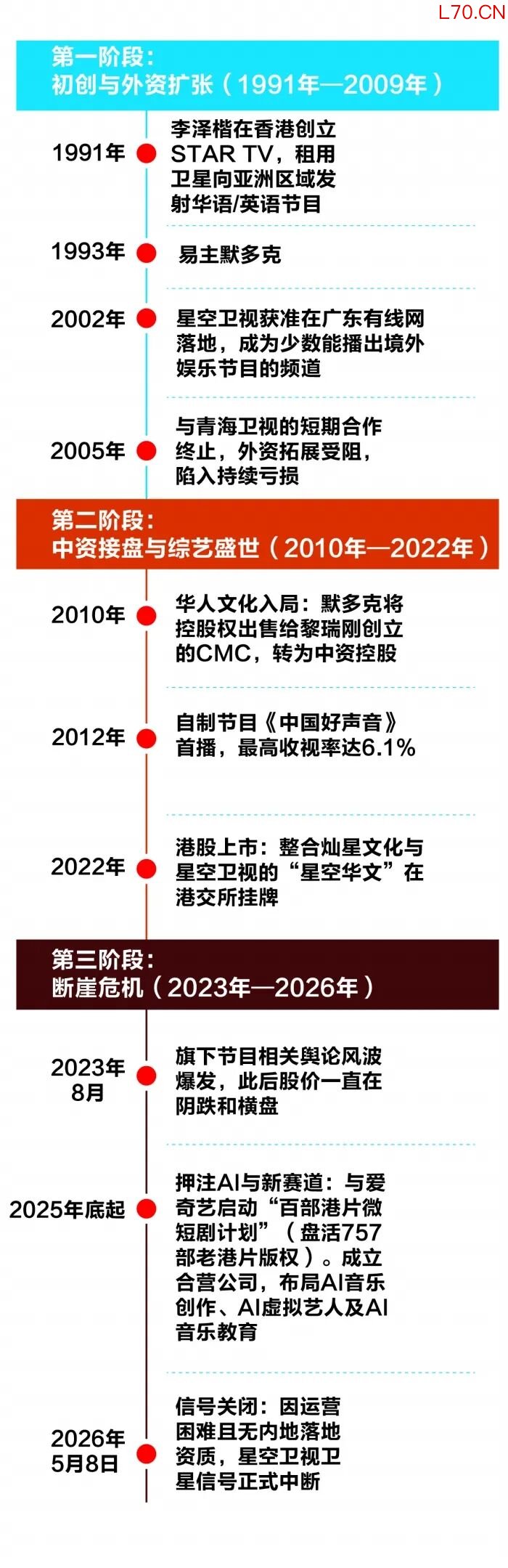 郭晨凯 制图