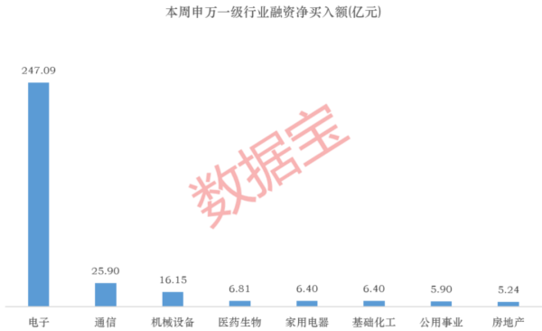 融资资金最新调仓来了，大举买入2股