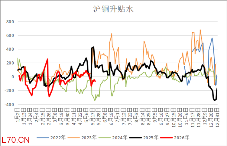 数据来源：钢联数据