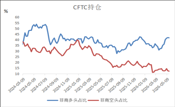 金属周报 | 美债收益率飙升压制市场，铜和贵金属承压运行