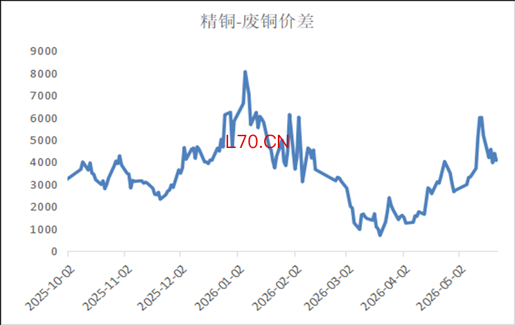 数据来源：钢联数据
