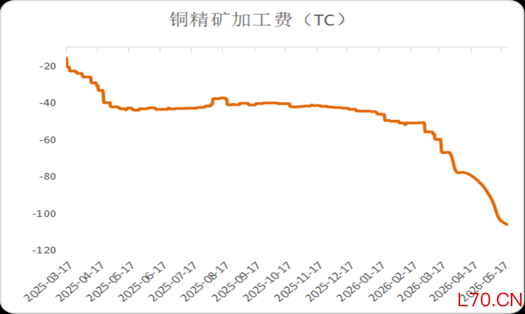 数据来源：钢联数据