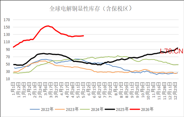 数据来源：钢联数据