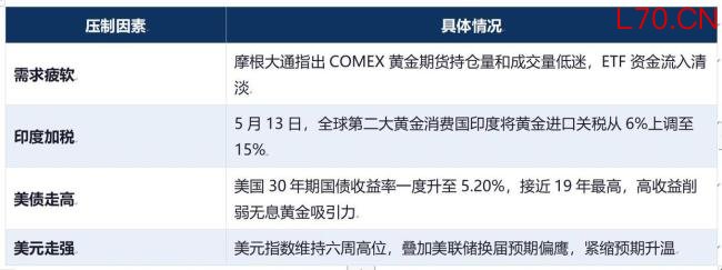 高位追金条的人慌了 该割还是该扛