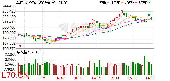 K图 NVDA_0
