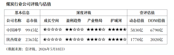中银证券：拥挤度短期高位触发短期风格再均衡