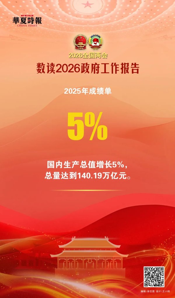 新鲜出炉！数读2026政府工作报告