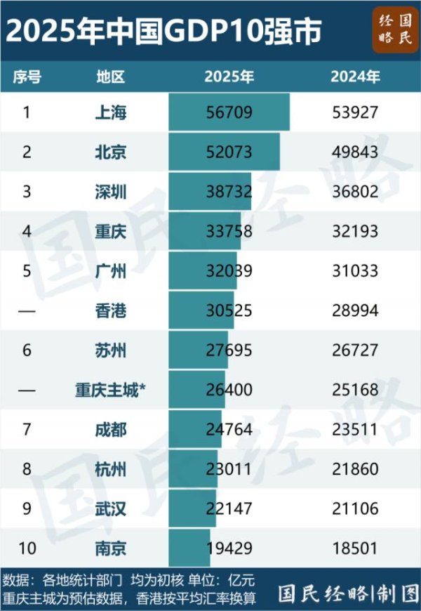 中国第二个5万亿工业城市，要来了