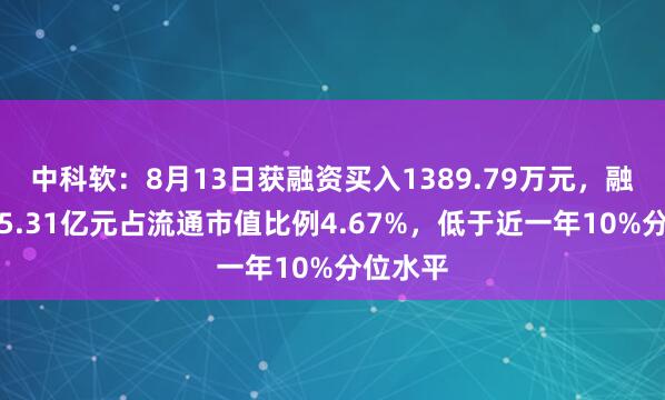 中科软：8月13日获融资买入1389.79万元，融资余额5.31亿元占流通市值比例4.67%，低于近一年10%分位水平